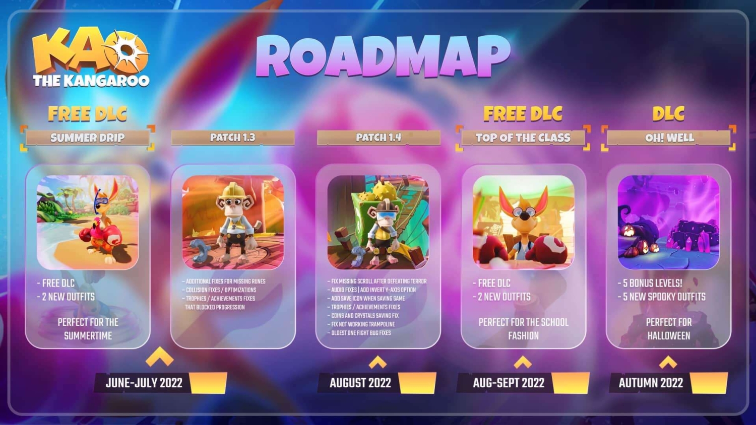 Roadmap showing four DLC updates for Kao the Kangaroo with images and release dates from June to Autumn 2022