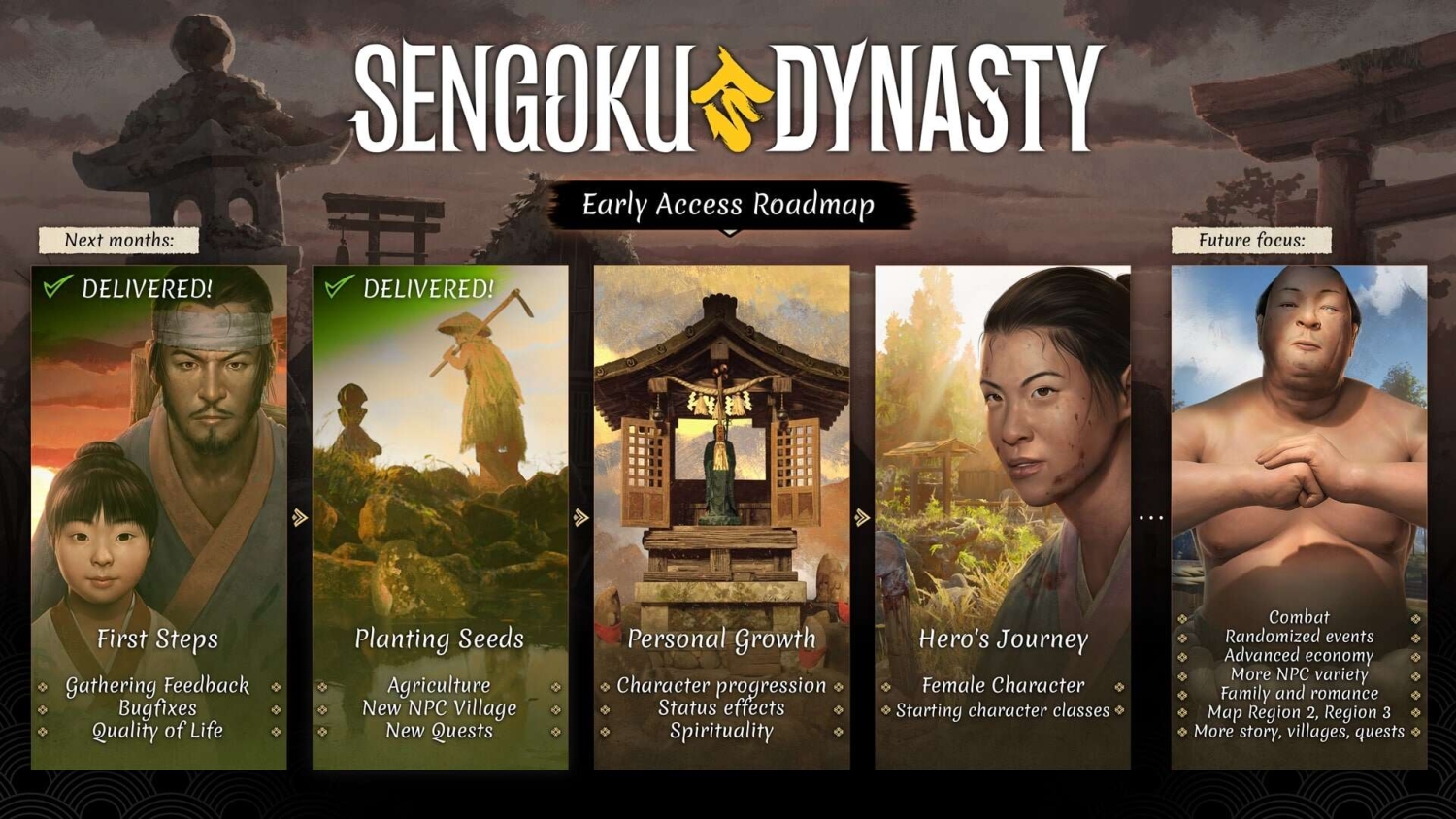 Roadmap of Sengoku Dynasty early access showing delivered and future updates with character portraits