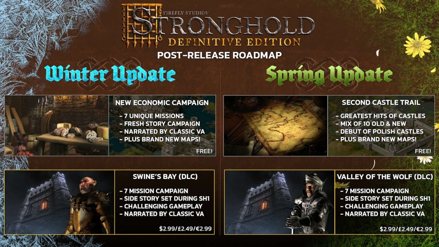 Post-release roadmap for Stronghold Definitive Edition showing winter and spring updates with new campaigns and DLCs